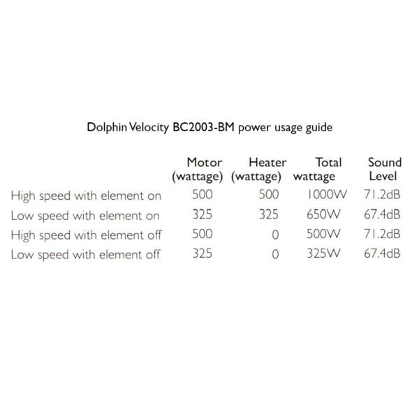 DOLPHIN VELOCITY BEHIND MIRROR HAND DRYER - Image 3