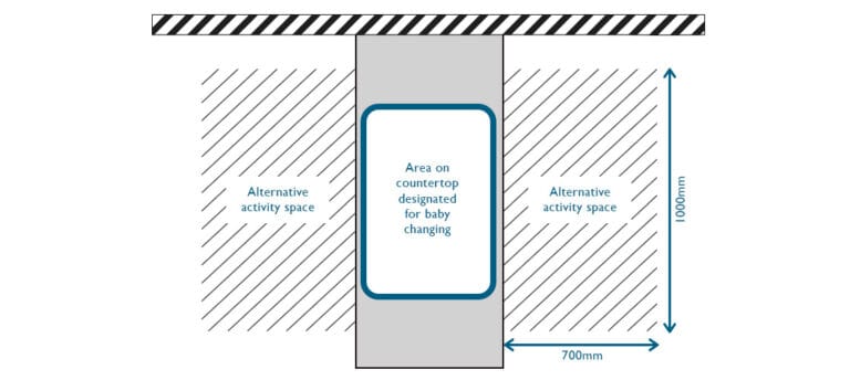 Commercial Baby Changing Table Dimensions | Dolphin Solutions