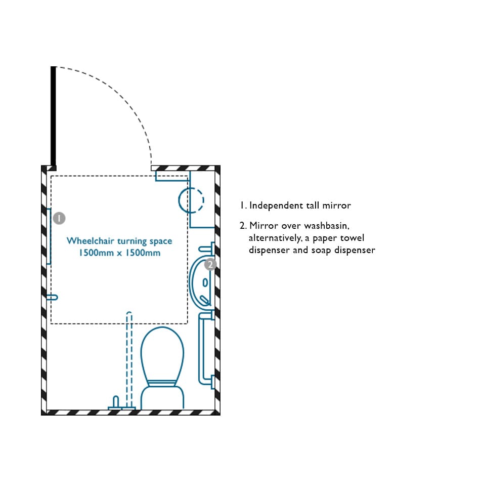 Recommended accessible mirror location illustrated drawing