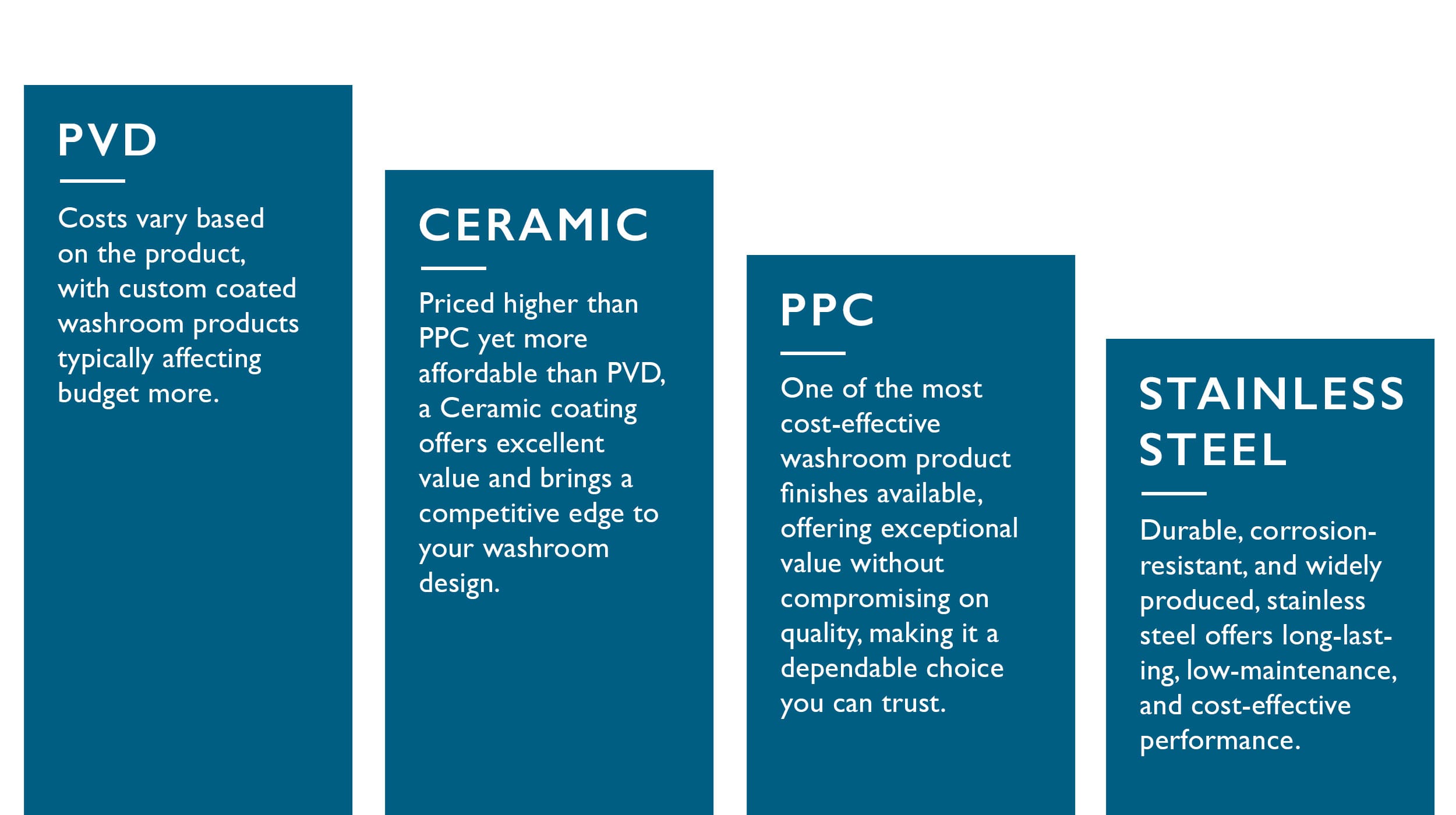 Cost of special finishes Cost of special finishes infographic