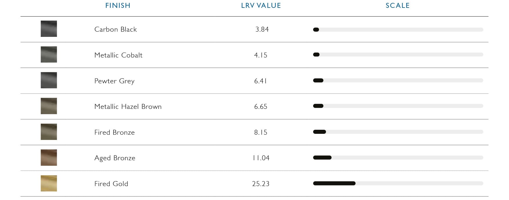 LRV Value Table Ceramic Coating