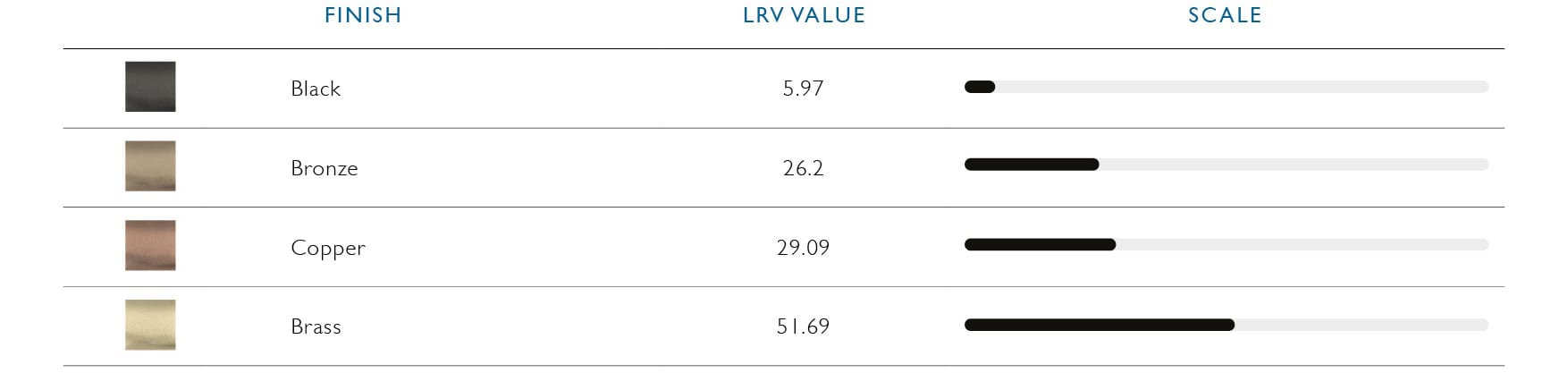 LRV Value Table Physical Vapour Deposition