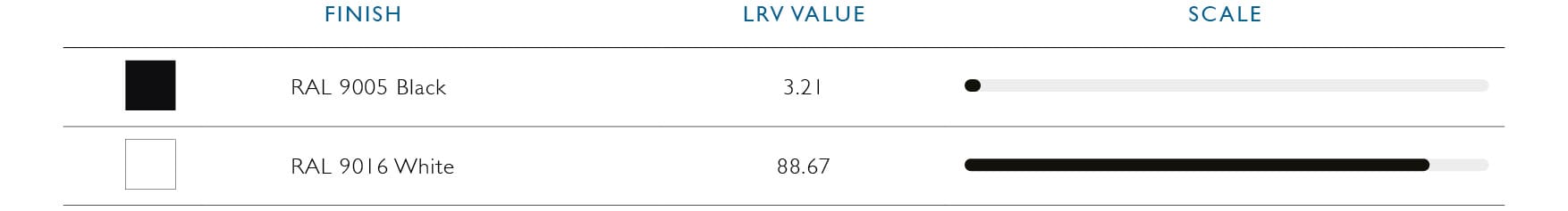 LRV Value Table Polyester Powder Coat